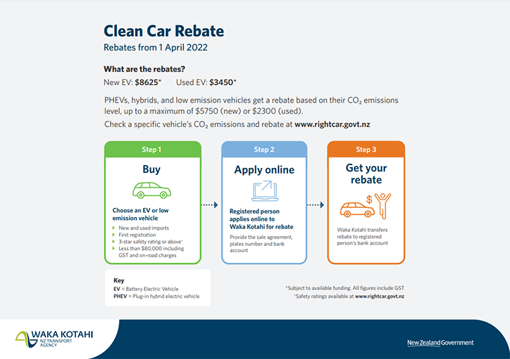 Screenshot showing details of the clean car rebate offer